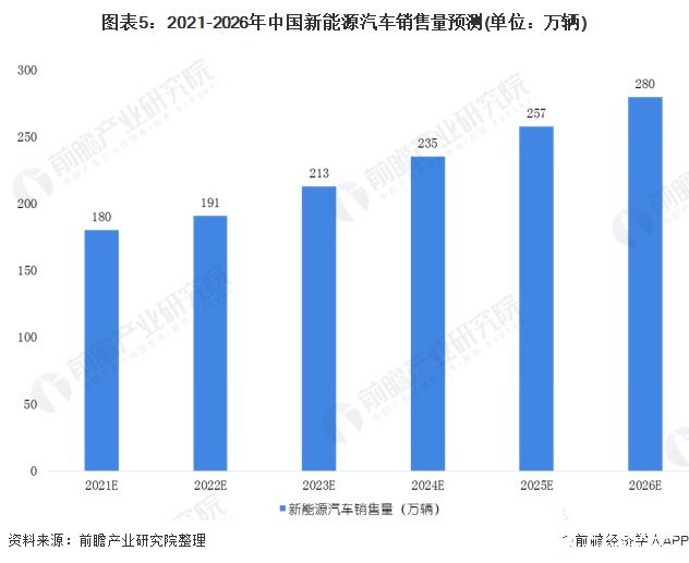 2015年上半年中国新能源汽车销量排行榜走势分析