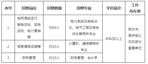 2016年1月上海电力医院医护人员招聘公告